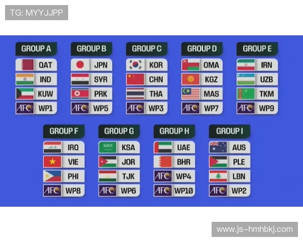 2026世界杯抽签分组有哪些限制条件