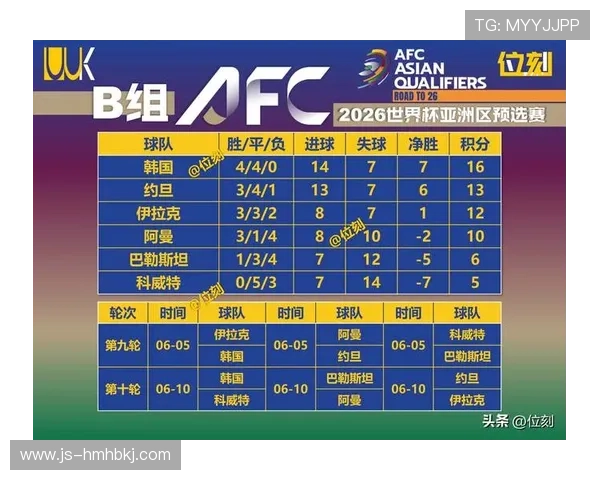 世界杯F组谁会提前锁定出线? 世界杯F组谁会提前锁定出线?