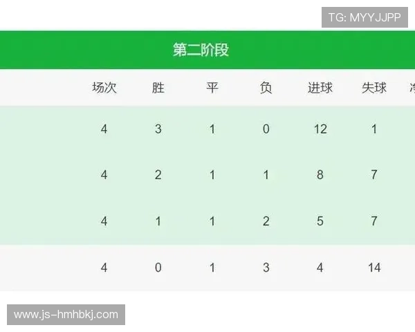 世界杯F组积分榜与赛程一览