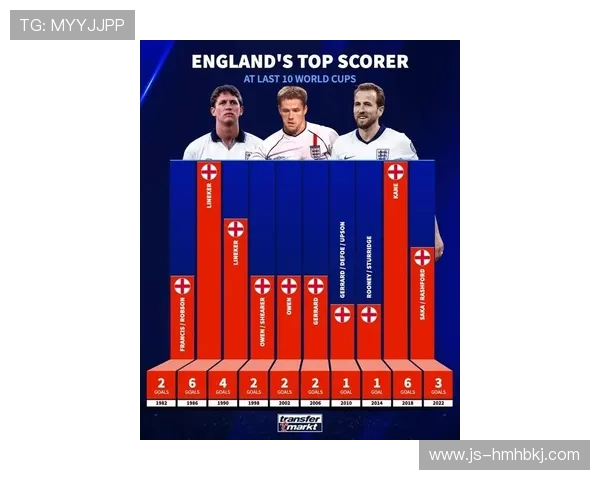 英格兰世界杯最佳球员候选人 英格兰世界杯最佳球员候选人